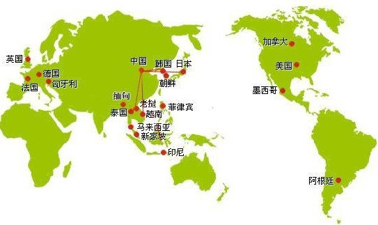 國際經(jīng)銷網(wǎng)絡(luò)