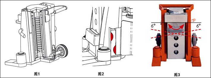 JH G型爪式千斤頂結(jié)構(gòu)優(yōu)勢圖解