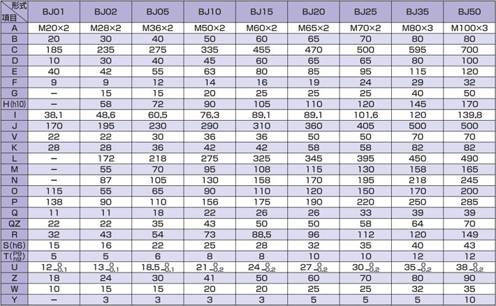 BJ型滾珠螺桿蝸輪千斤頂尺寸參數(shù)