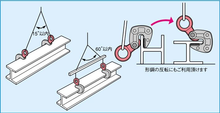 世霸HLC型橫吊鋼板吊鉗使用案例示意圖