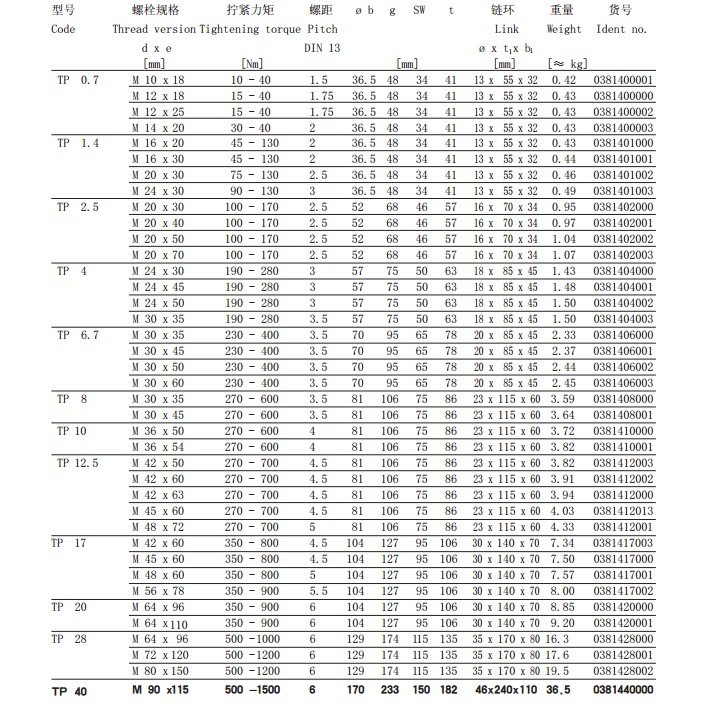 德國JDT TP型旋轉吊環(huán)螺絲技術參數(shù)