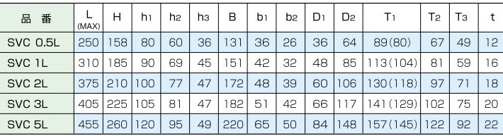 霸SVC-L型豎吊鋼板鉗結(jié)構(gòu)尺寸圖表
