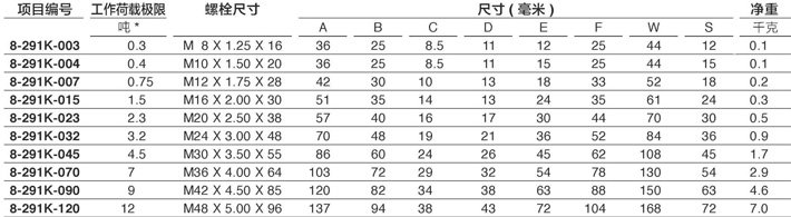 YOKE眼型旋轉(zhuǎn)吊點8-291技術(shù)參數(shù)