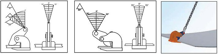 IPHOZ水平吊鋼板鉗使用示意圖片