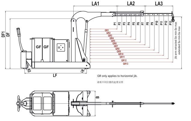 HydroBull電動配重起重機技術(shù)參數(shù)