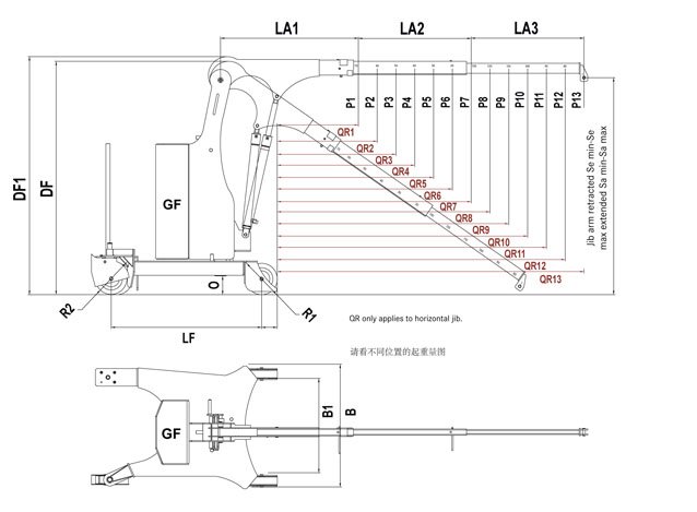 帶旋轉(zhuǎn)臂式工業(yè)起重機(jī)技術(shù)參數(shù)