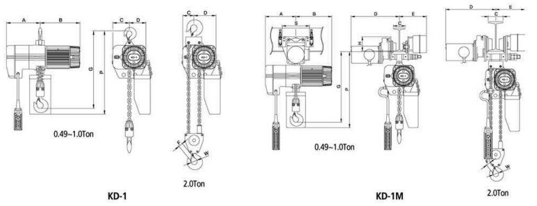KD-1型環(huán)鏈電動(dòng)葫蘆結(jié)構(gòu)尺寸圖片