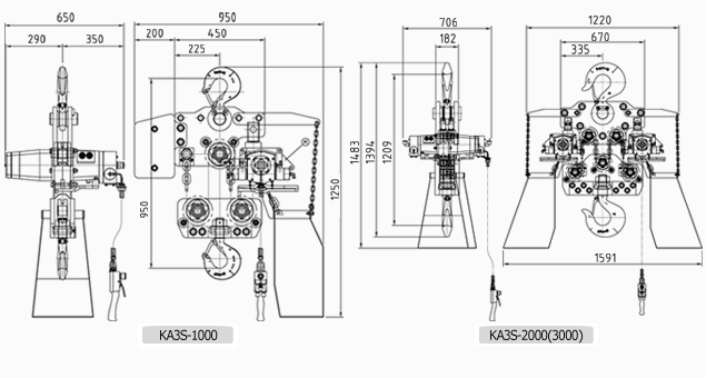 KHC氣動(dòng)葫蘆KA3型技術(shù)參數(shù)