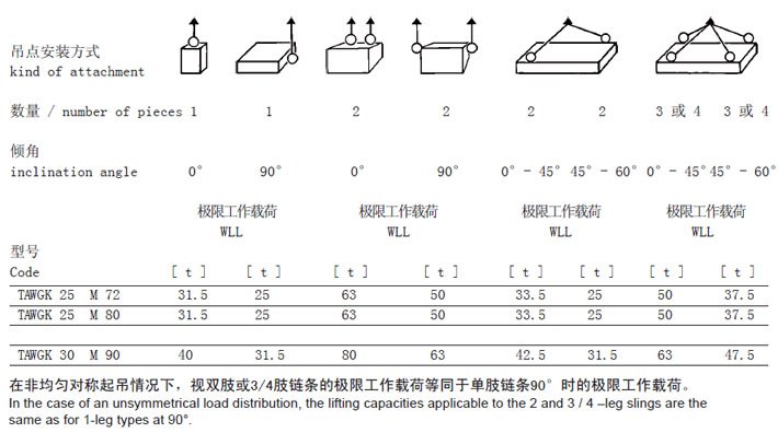 TAWGK型JDT旋轉吊點參數
