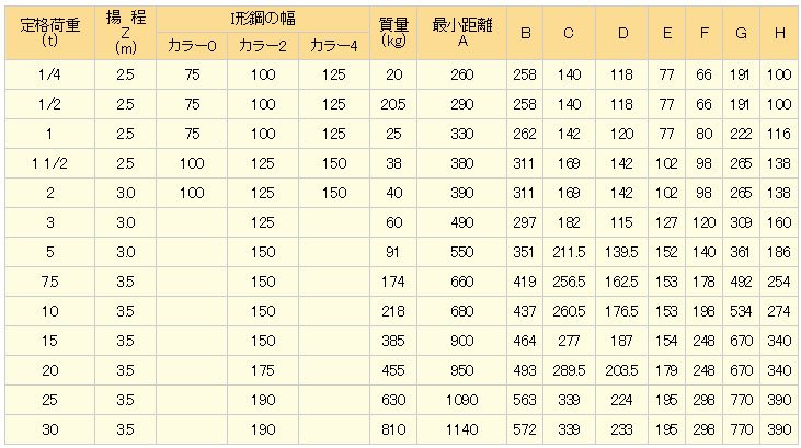HDH手拉葫蘆參數表