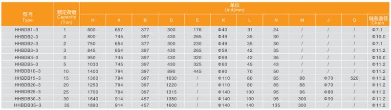 氣體防爆電動(dòng)葫蘆尺寸參數(shù)