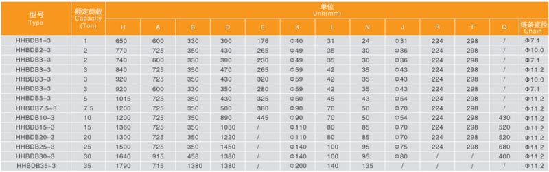 粉塵防爆電動(dòng)葫蘆尺寸參數(shù)