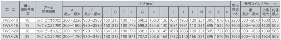 TWER鷹牌線(xiàn)圈吊具參數(shù)表