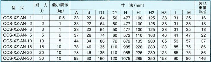 OCS-XZ-A型鷹牌吊秤參數(shù)表