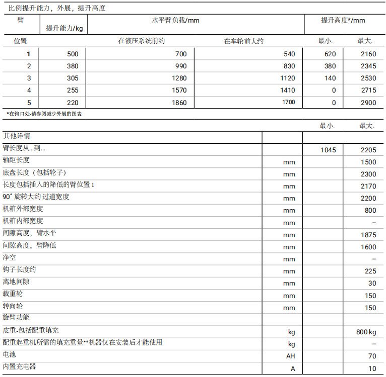 德國(guó)小型電動(dòng)液壓小吊機(jī)參數(shù)圖