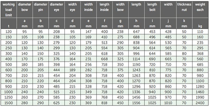 P-6036荷蘭GreenPin重型弓型卸扣參數(shù)