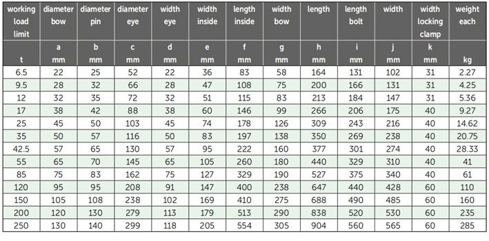 G-5365荷蘭GreenPin弓型卸扣參數(shù)