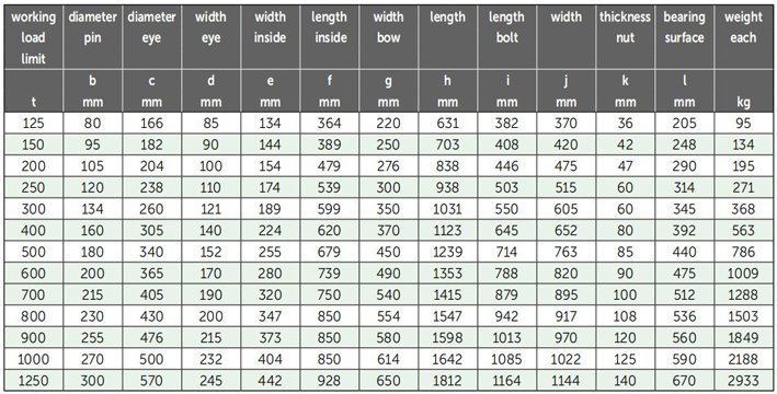 P-6043荷蘭GreenPin重型弓型卸扣參數(shù)