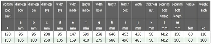 P-6011荷蘭GreenPin重型弓型卸扣參數(shù)