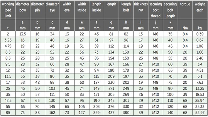 G-4133荷蘭GreenPinD型卸扣參數(shù)