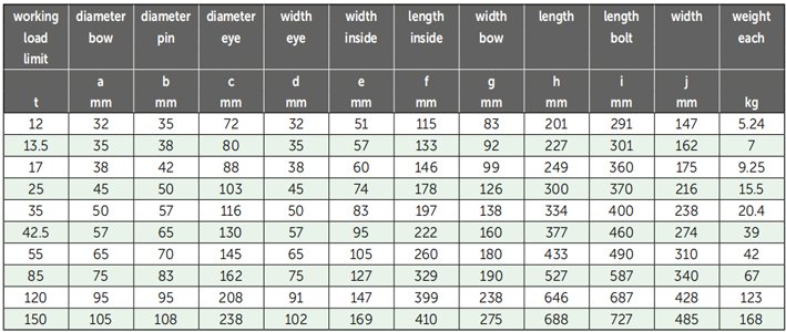 P-5367荷蘭GreenPin弓型卸扣參數(shù)