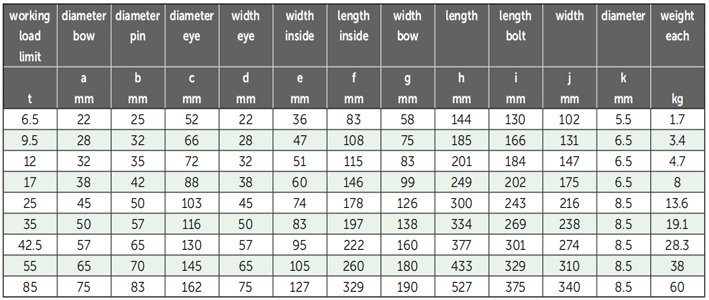 P-5363荷蘭GreenPin弓型卸扣參數(shù)