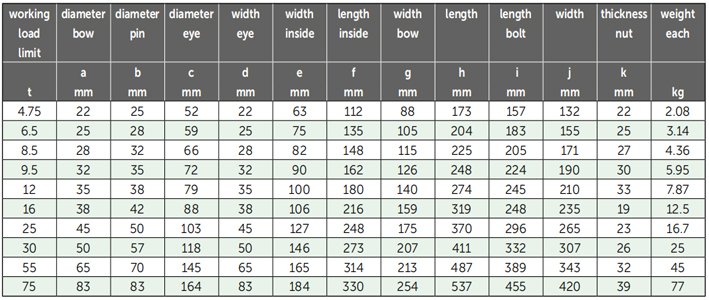 G-4263荷蘭GreenPin弓型卸扣參數(shù)