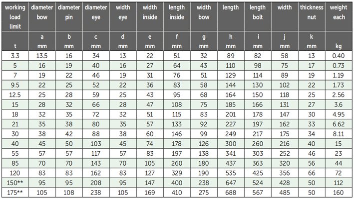 G-5263荷蘭GreenPin弓型卸扣參數