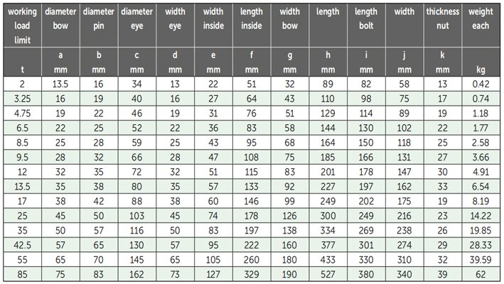  G-5163荷蘭GreenPin弓型卸扣參數