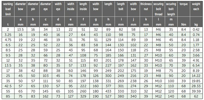 G-4143荷蘭GreenPin弓型卸扣參數(shù)