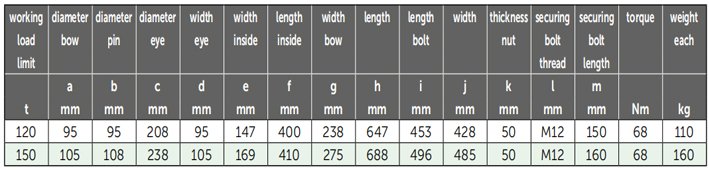 P-6106荷蘭GreenPin重型弓型卸扣參數