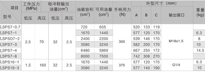 超高壓手動(dòng)液壓泵參數(shù)