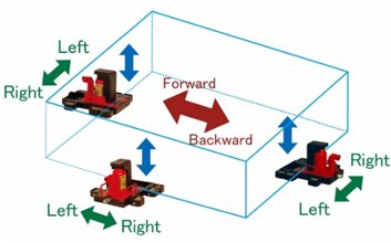 FR-100TL帶滑動(dòng)臺(tái)爪式千斤頂操作示意圖