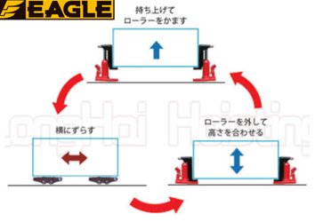 設(shè)備位置微調(diào)圖一 設(shè)備位置微調(diào)圖一