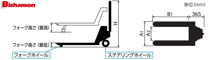 橫移式手動(dòng)液壓搬運(yùn)車尺寸圖