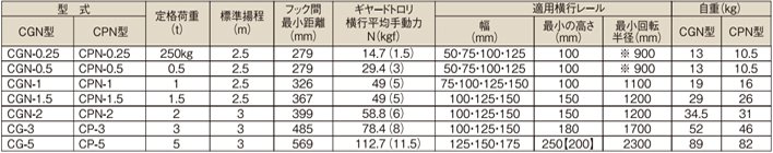 象印CGN型手拉葫蘆參數(shù)表