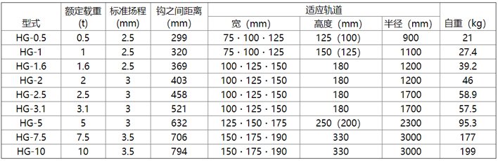 象印HG型手拉葫蘆參數(shù)表
