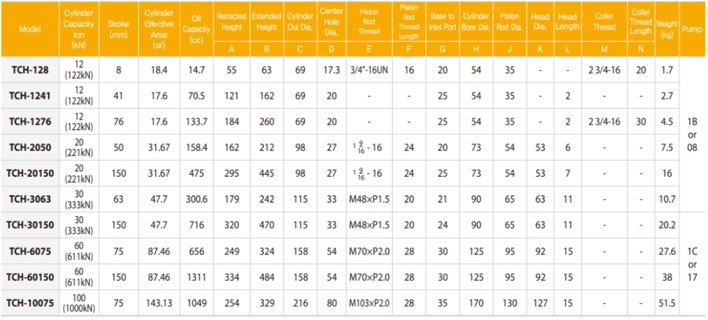 TECPOS TCH中空分離式千斤頂參數(shù)