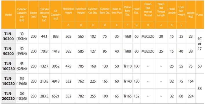 TECPOS TLN自鎖分離式千斤頂參數(shù)表