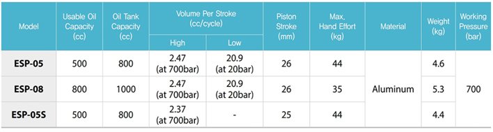 TECPOS ESP手動(dòng)液壓泵參數(shù)表一