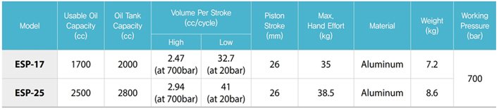 TECPOS ESP手動(dòng)液壓泵參數(shù)表二