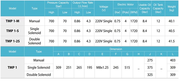 TECPOS TMP電動(dòng)液壓泵參數(shù)表二