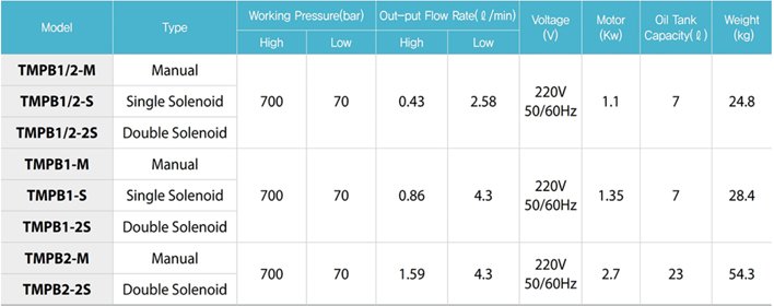 TECPOS TMPB電動液壓泵參數(shù)表