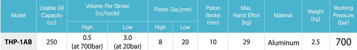 THP-1AB鋁制手動液壓泵參數(shù)表