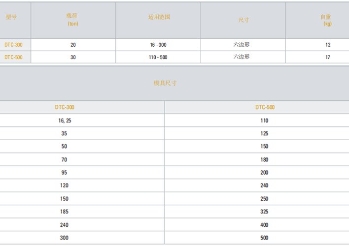 DTC接頭壓緊參數(shù)表