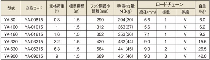 象印YA型手扳葫蘆參數(shù)