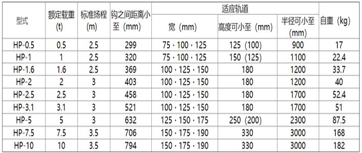 象印HP型手拉葫蘆參數(shù)表