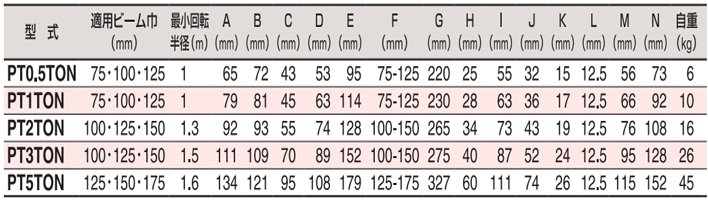 HHH PT型手拉單軌行車參數(shù)
