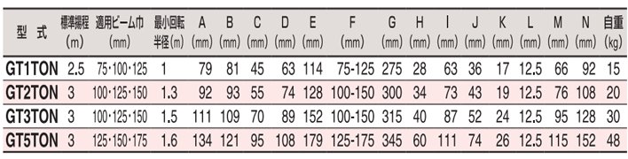 HHH GT型手拉單軌行車參數