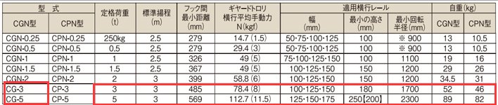 象印CG型手拉葫蘆參數(shù)表